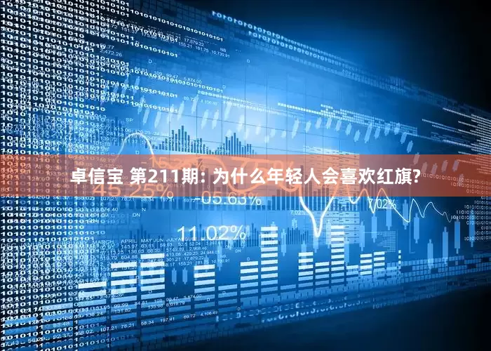 卓信宝 第211期: 为什么年轻人会喜欢红旗?